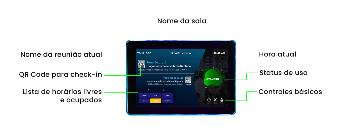 Details of the information displayed on the Booking Display interface.