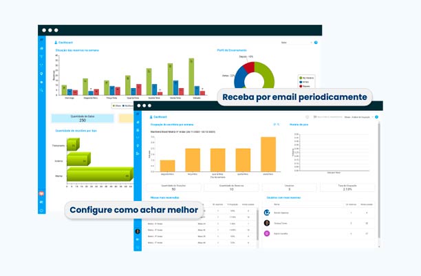 Dashboard reports with precise data on office usage.